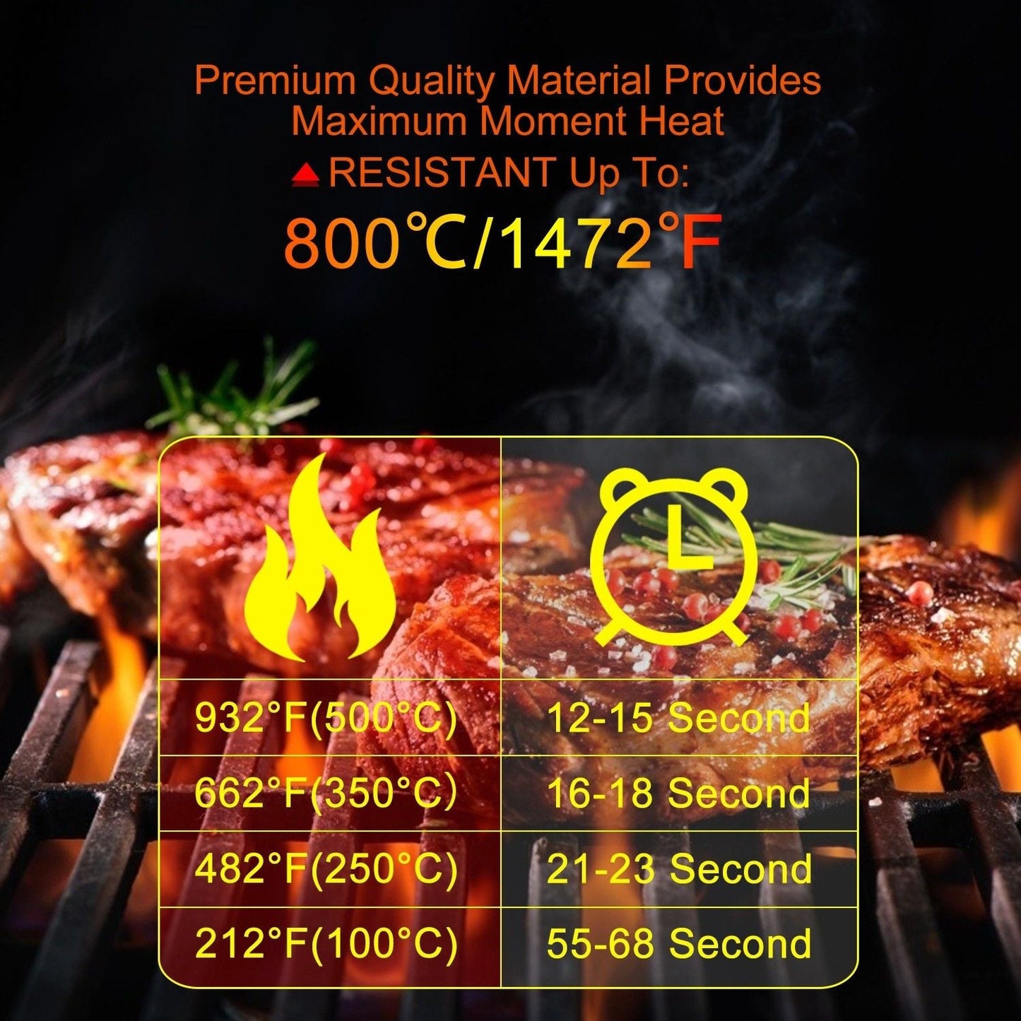 UCBBQ Carbon Fiber Extreme Heat BBQ Gloves – 1472°F Resistant, Non - Slip Silicone Grip, Premium BBQ Protection - Uncle Clarence BBQ