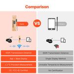 Comparison chart highlighting features of Bluetooth meat thermometer with 500ft range and precision measurement